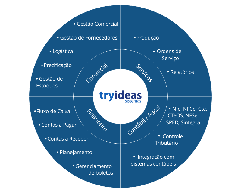 Sistemas de gestão para micro e pequenas empresas